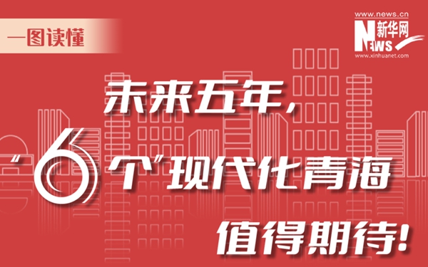 一圖讀懂丨未來(lái)五年，“6個(gè)”現(xiàn)代化青海值得期待！